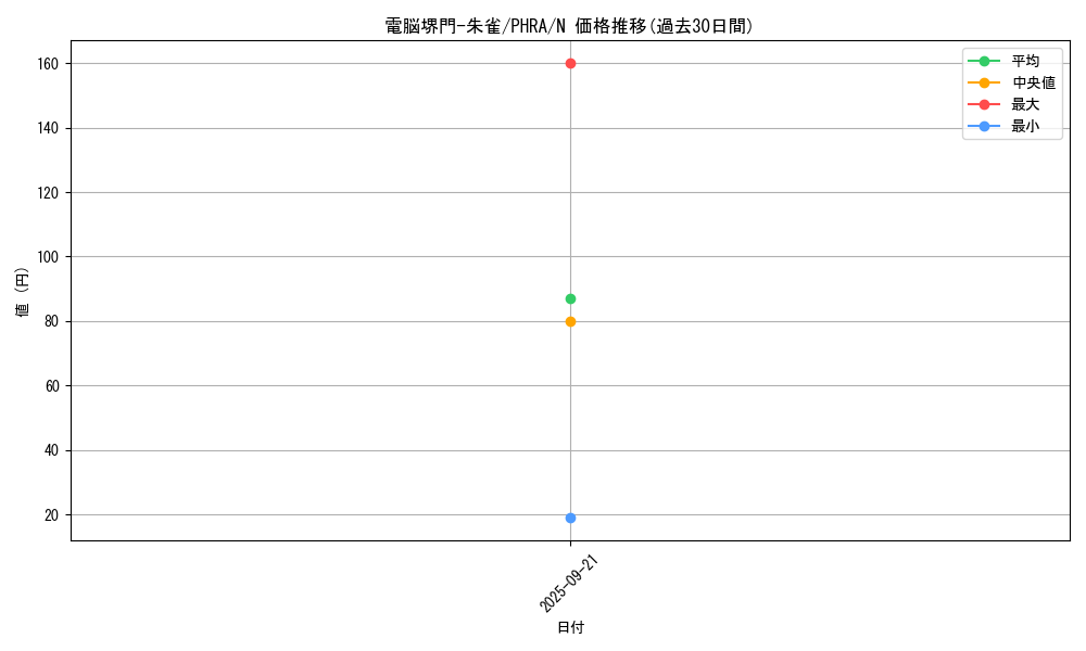 card_3065_series_6809_rarity_1_graph