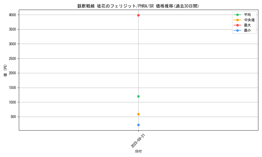 card_3068_series_6809_rarity_3_graph