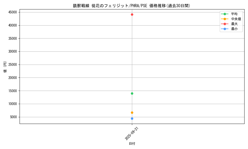 card_3068_series_6809_rarity_8_graph