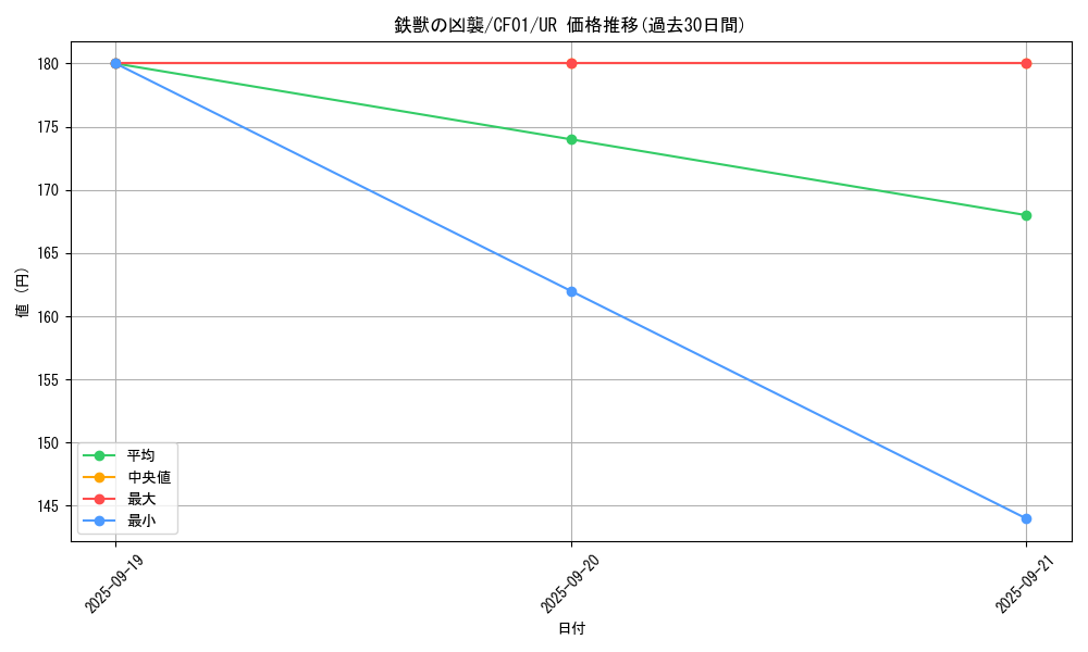 card_3069_series_1019_rarity_7_graph
