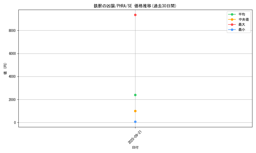 card_3069_series_6809_rarity_5_graph