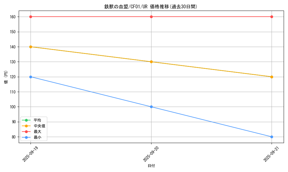 card_3070_series_1019_rarity_7_graph