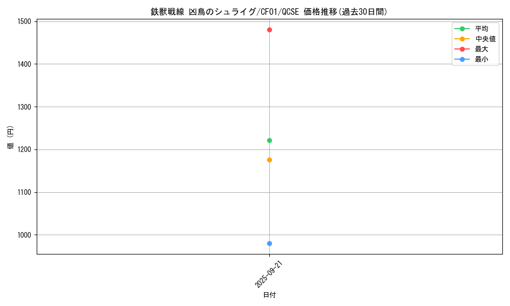 card_3071_series_1019_rarity_408_graph