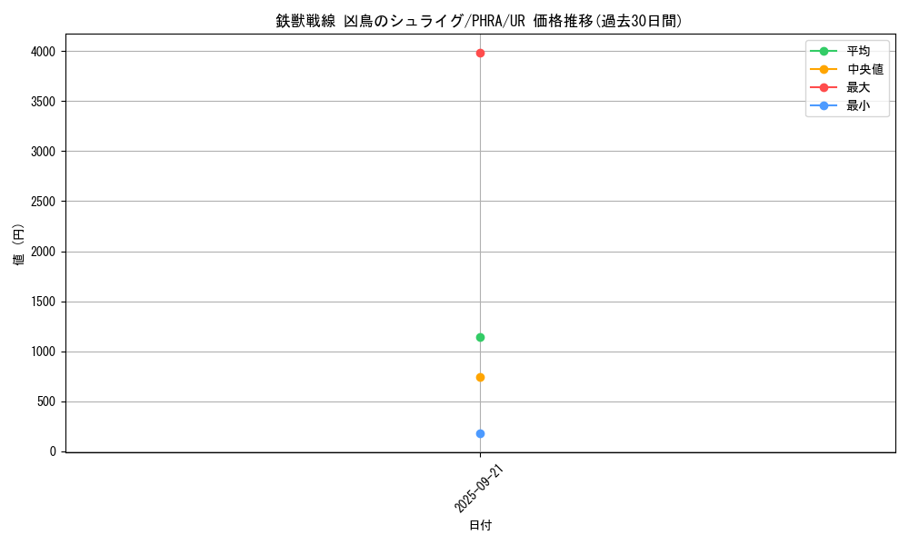 card_3071_series_6809_rarity_7_graph
