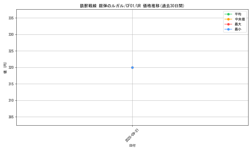 card_3072_series_1019_rarity_7_graph