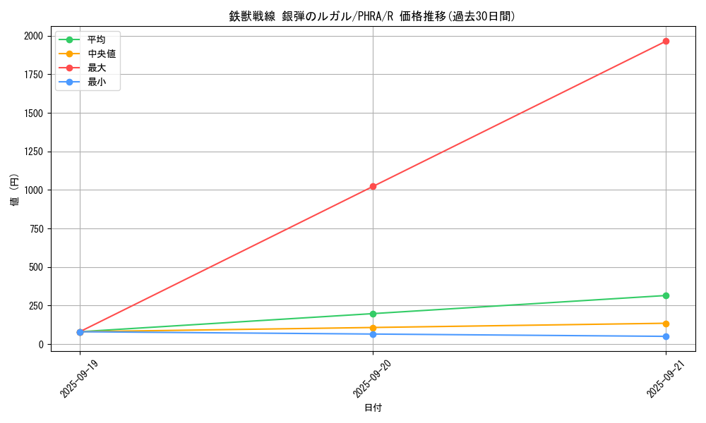card_3072_series_6809_rarity_62_graph