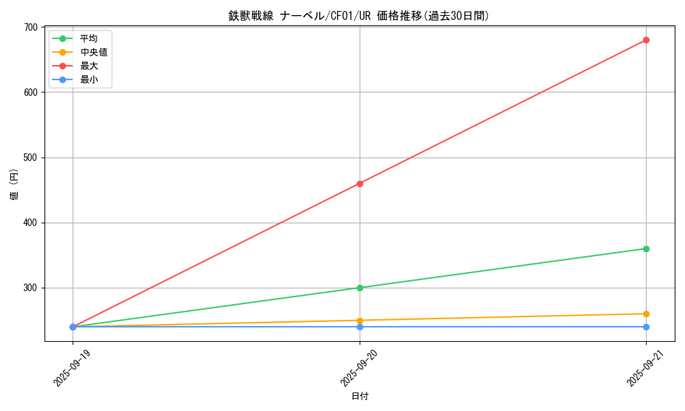 card_3074_series_1019_rarity_7_graph