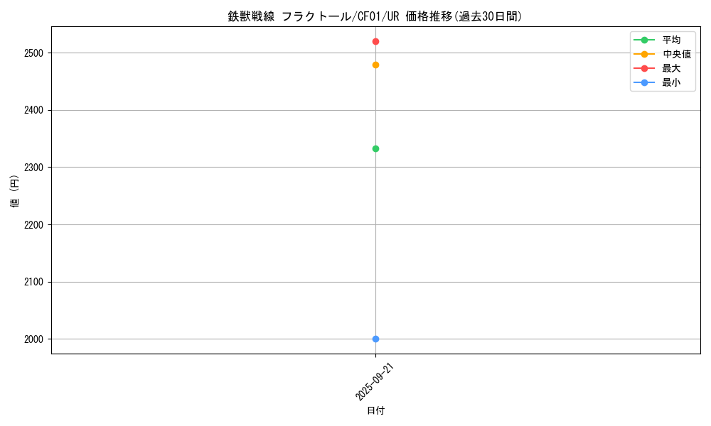 card_3075_series_1019_rarity_7_graph