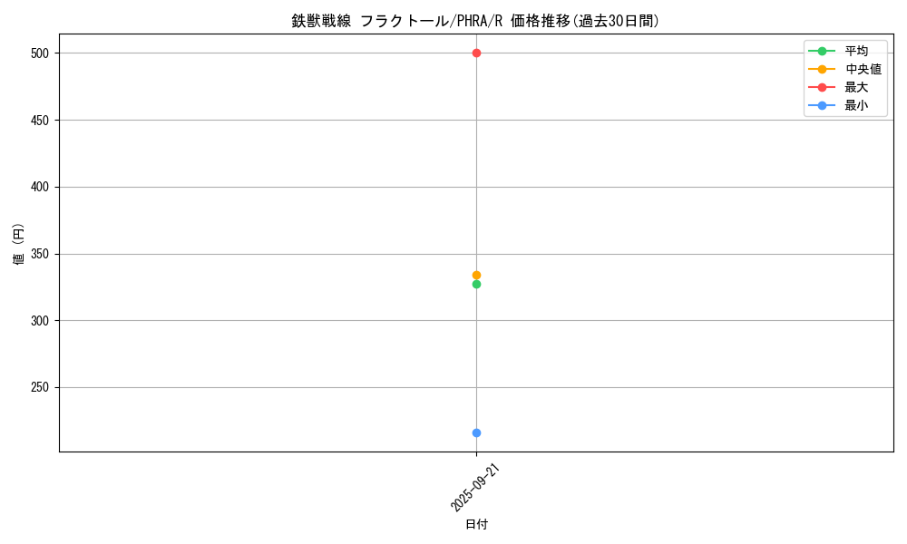 card_3075_series_6809_rarity_62_graph