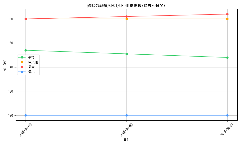 card_3076_series_1019_rarity_7_graph