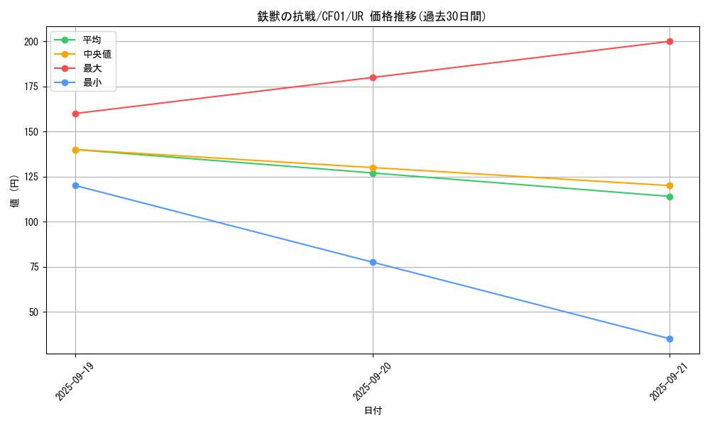 card_3077_series_1019_rarity_7_graph