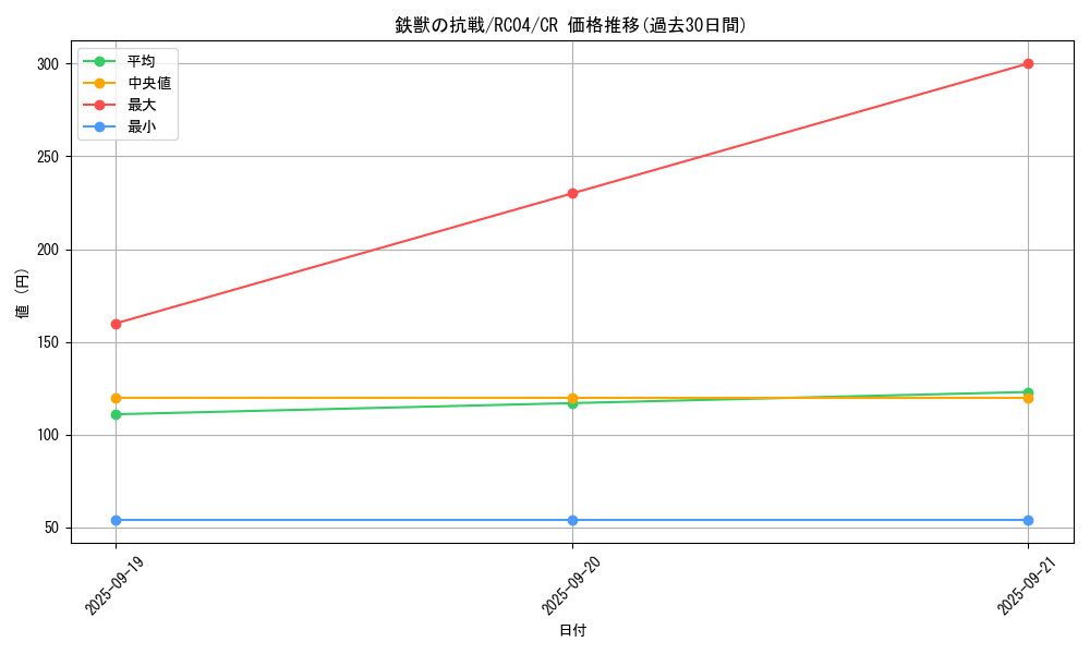 card_3077_series_5072_rarity_1299_graph