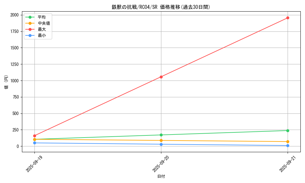 card_3077_series_5072_rarity_3_graph