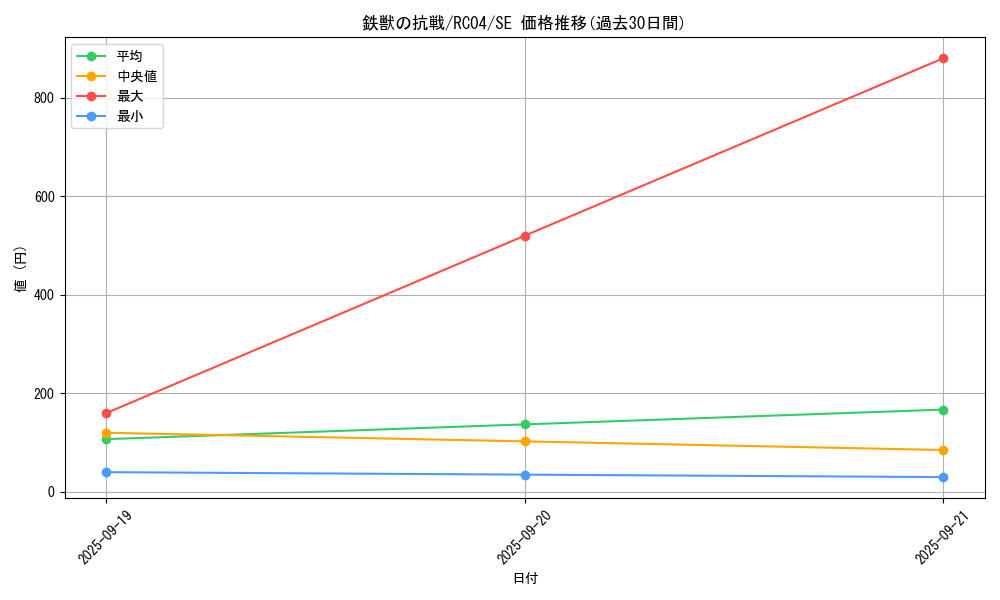 card_3077_series_5072_rarity_5_graph