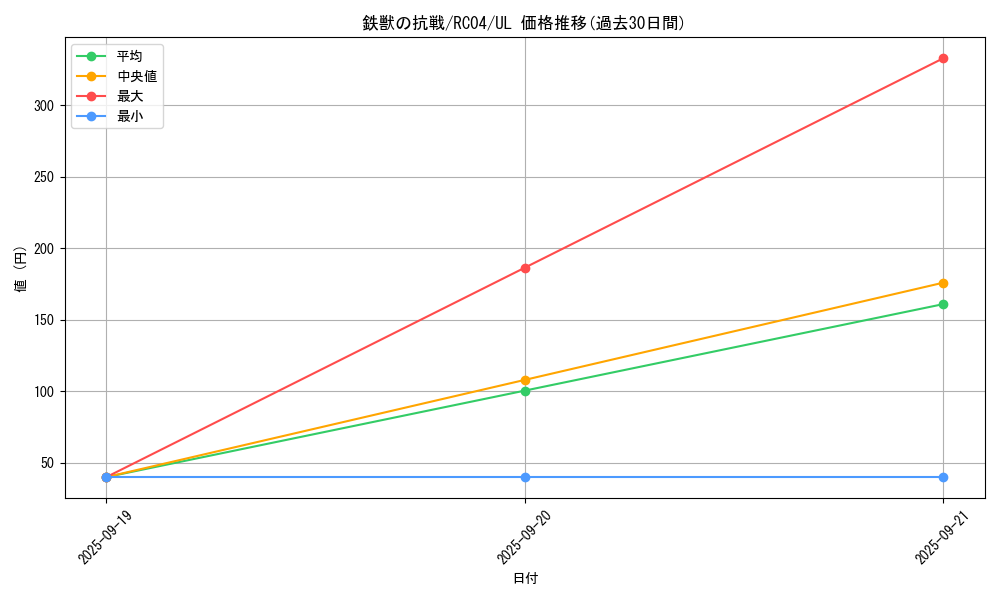 card_3077_series_5072_rarity_77_graph