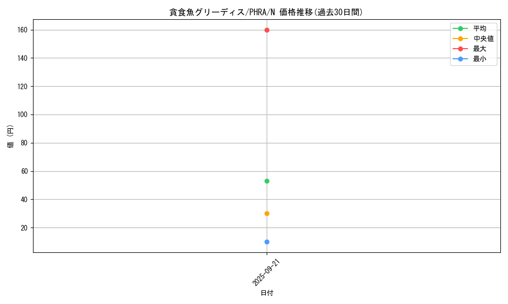 card_3079_series_6809_rarity_1_graph