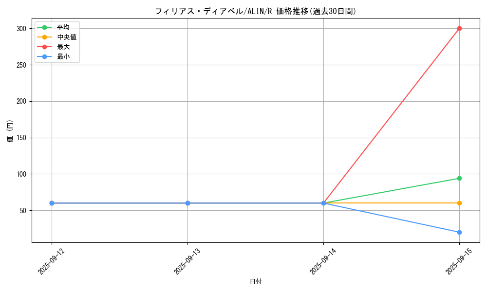 card_307_series_402_rarity_62_graph