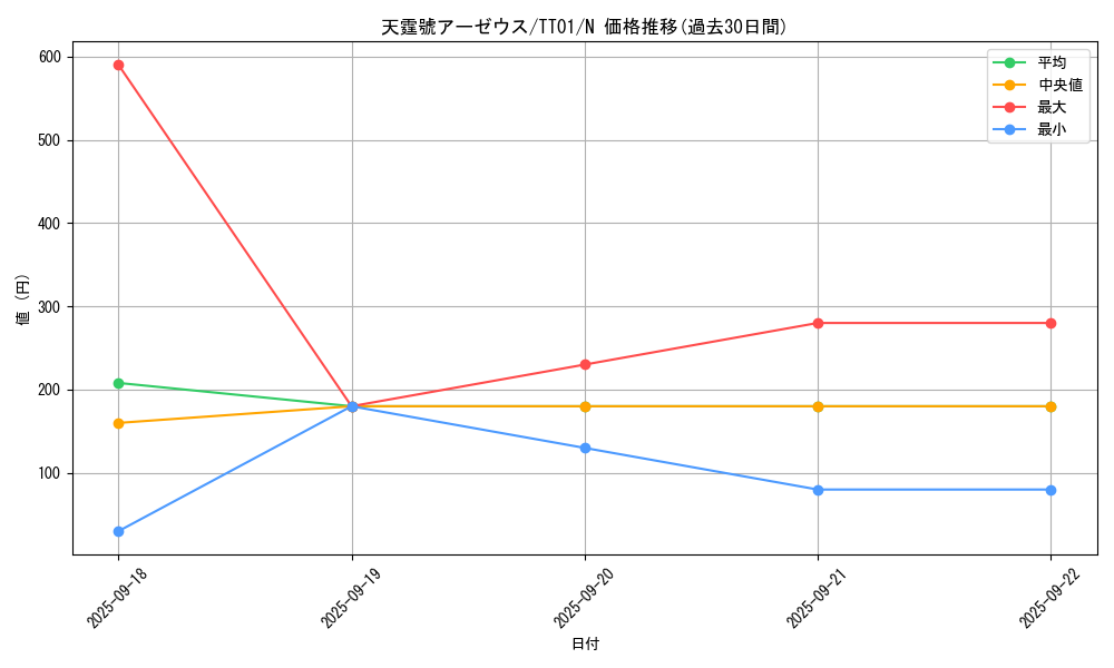 card_3080_series_2167_rarity_1_graph