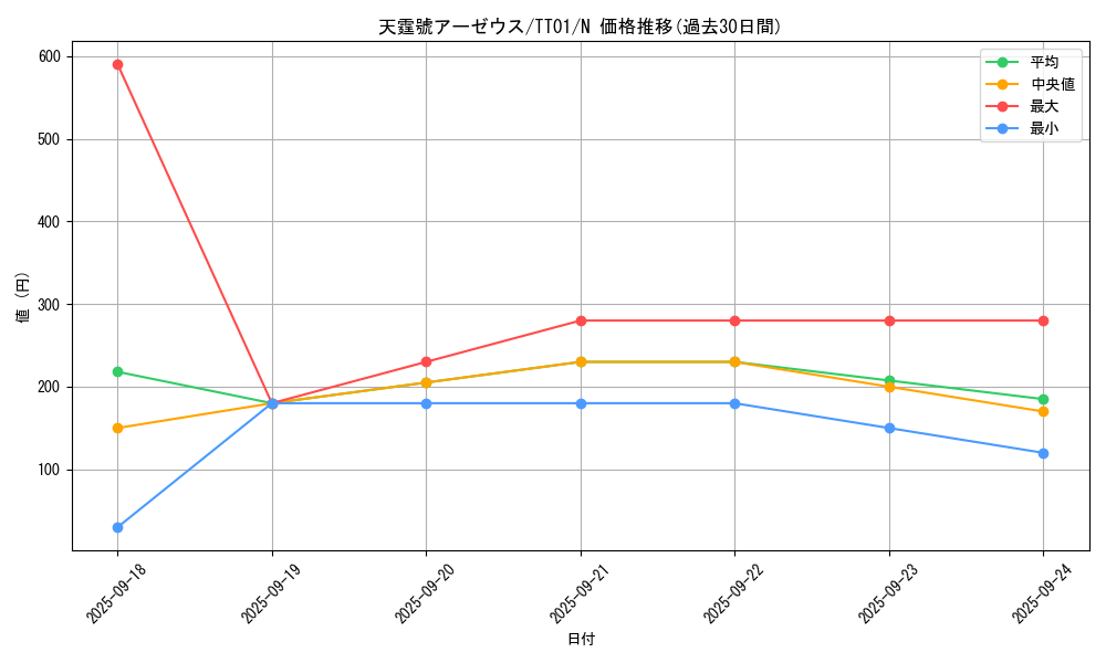 card_3080_series_2167_rarity_1_graph