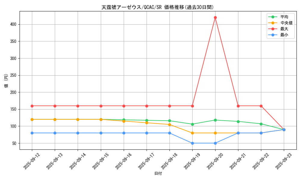 card_3080_series_2361_rarity_3_graph
