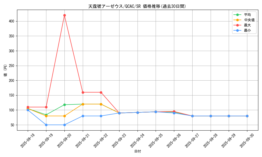 card_3080_series_2361_rarity_3_graph
