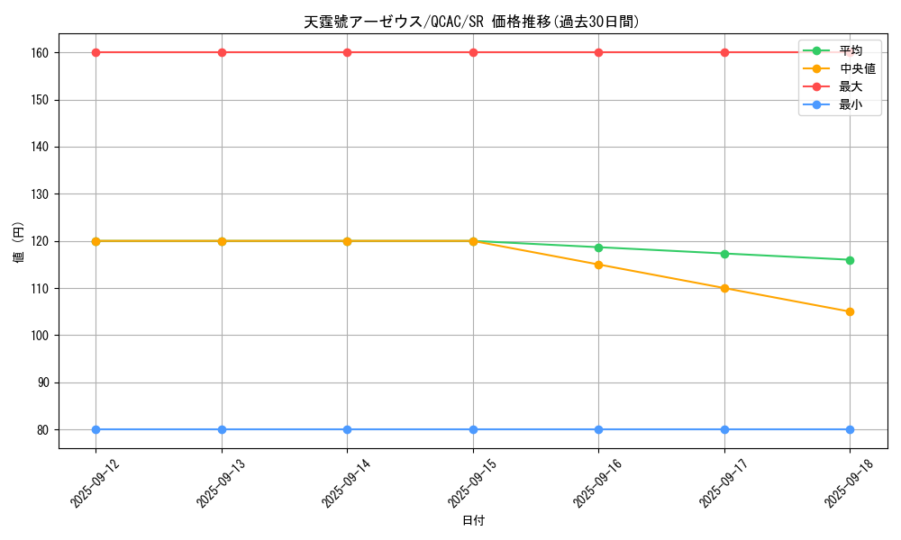 card_3080_series_2361_rarity_3_graph