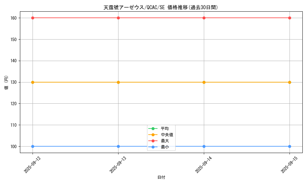card_3080_series_2361_rarity_5_graph