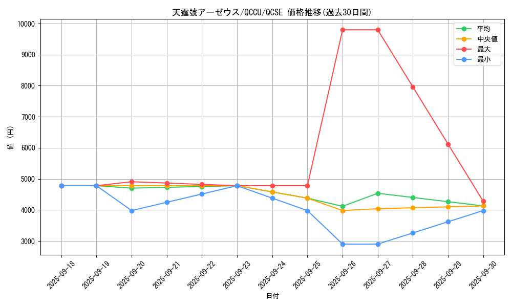 card_3080_series_2798_rarity_408_graph