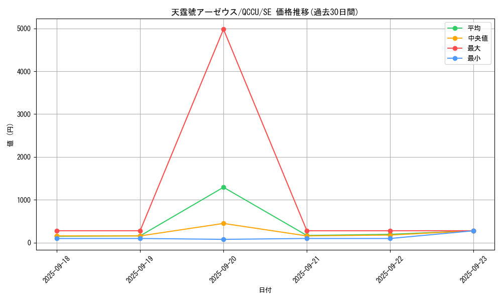 card_3080_series_2798_rarity_5_graph
