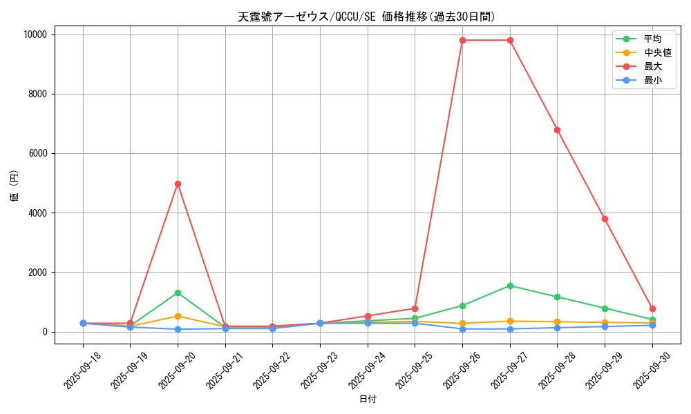 card_3080_series_2798_rarity_5_graph