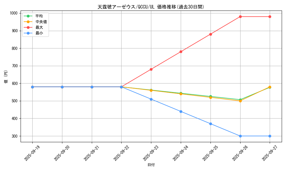 card_3080_series_2798_rarity_77_graph