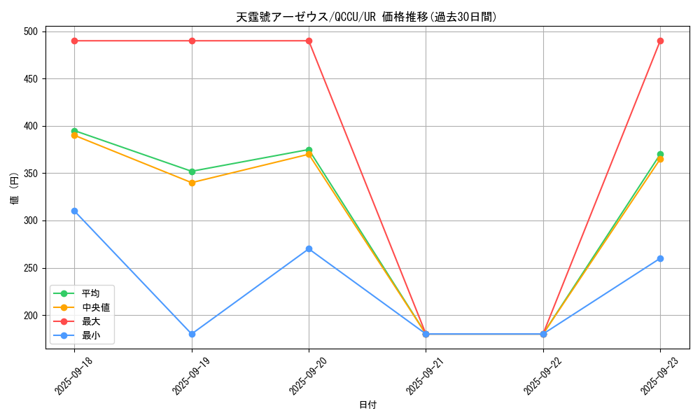 card_3080_series_2798_rarity_7_graph