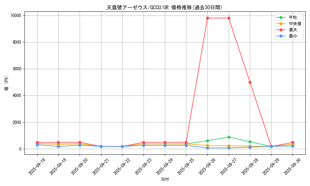 card_3080_series_2798_rarity_7_graph