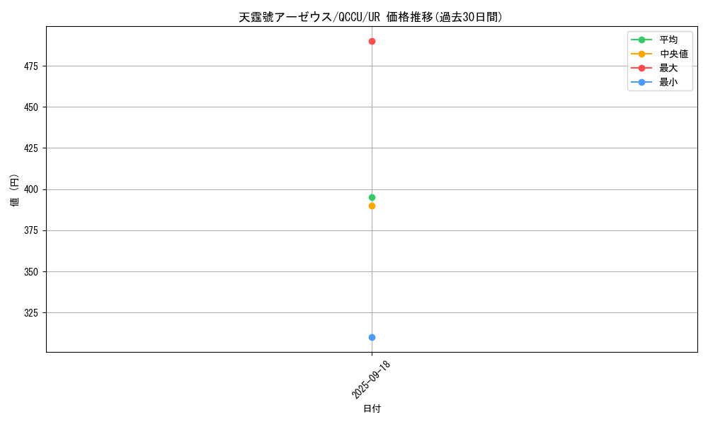 card_3080_series_2798_rarity_7_graph