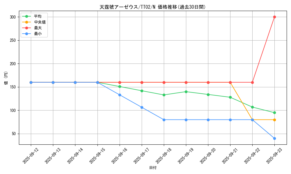 card_3080_series_2911_rarity_1_graph