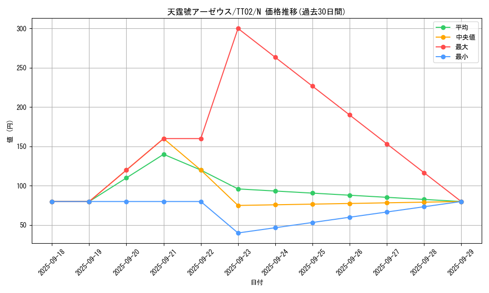 card_3080_series_2911_rarity_1_graph
