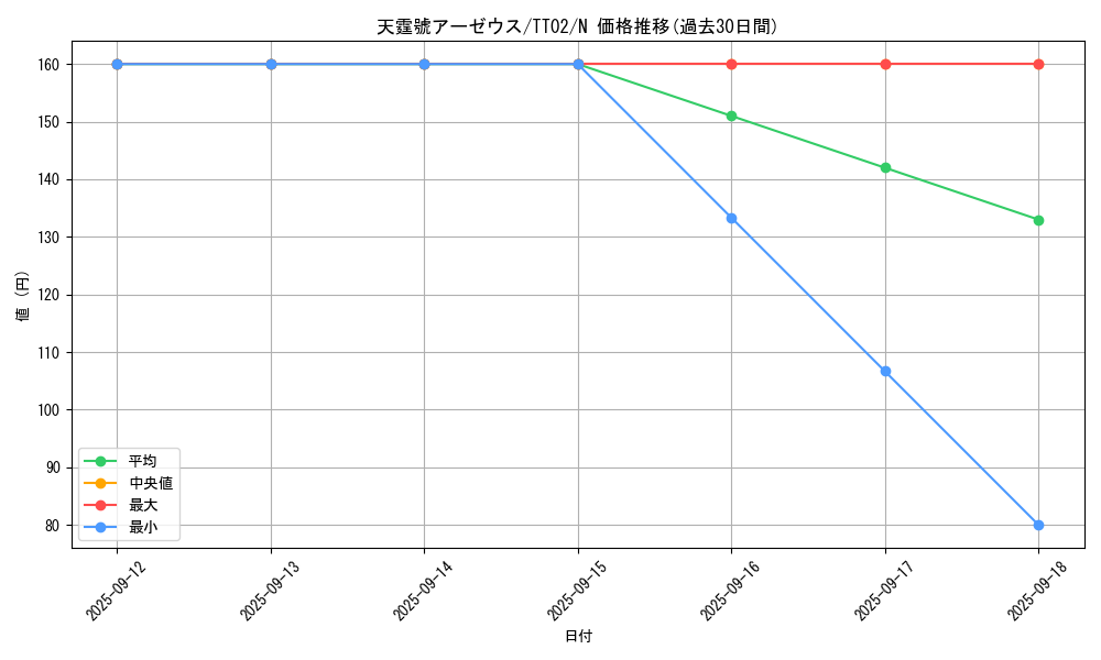 card_3080_series_2911_rarity_1_graph