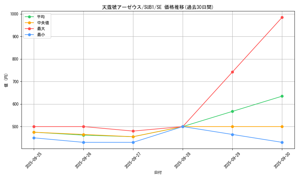 card_3080_series_3381_rarity_3381_graph