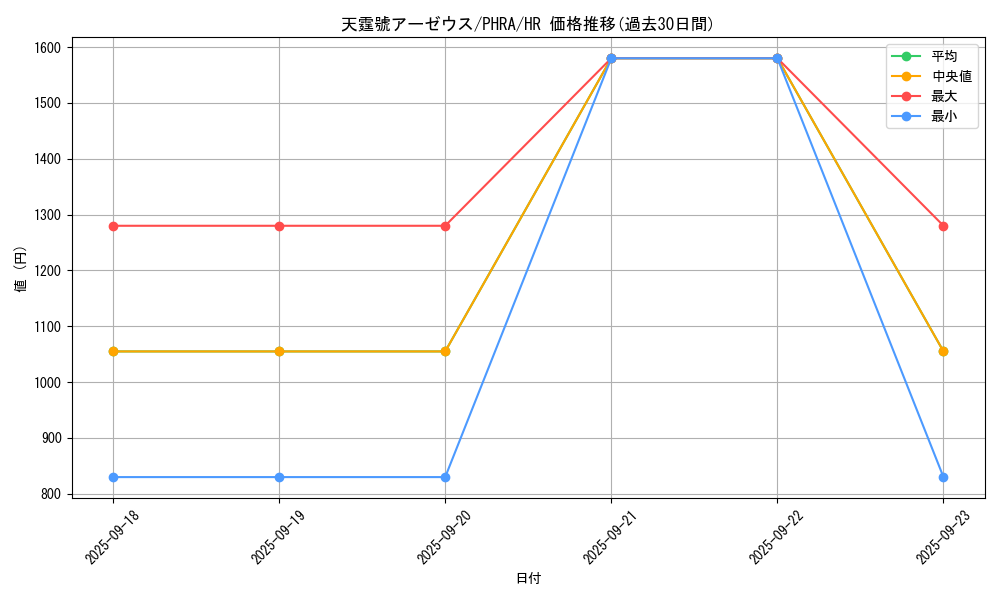 card_3080_series_6809_rarity_407_graph