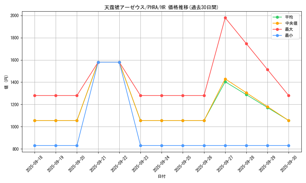card_3080_series_6809_rarity_407_graph