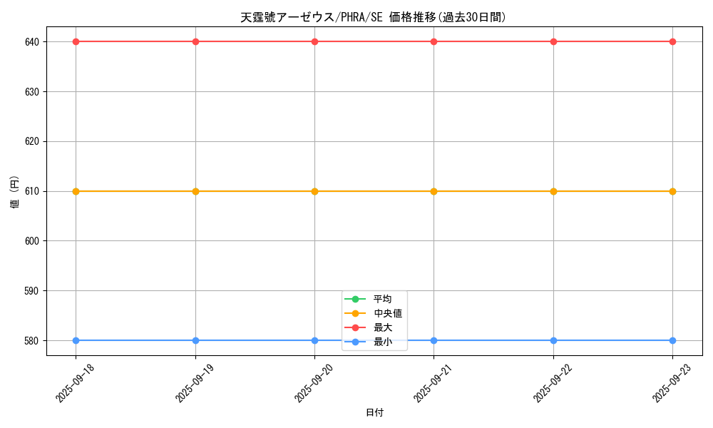 card_3080_series_6809_rarity_5_graph