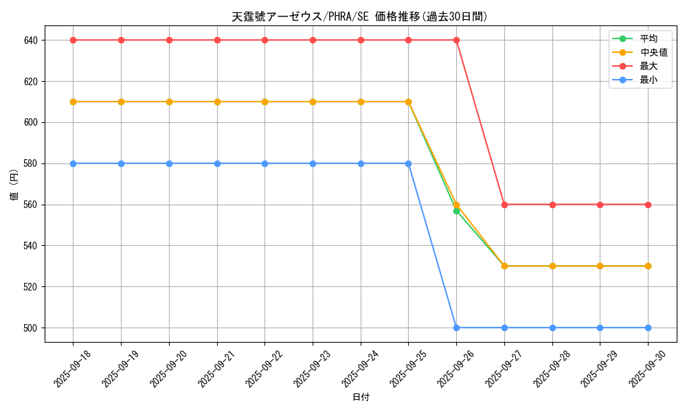 card_3080_series_6809_rarity_5_graph