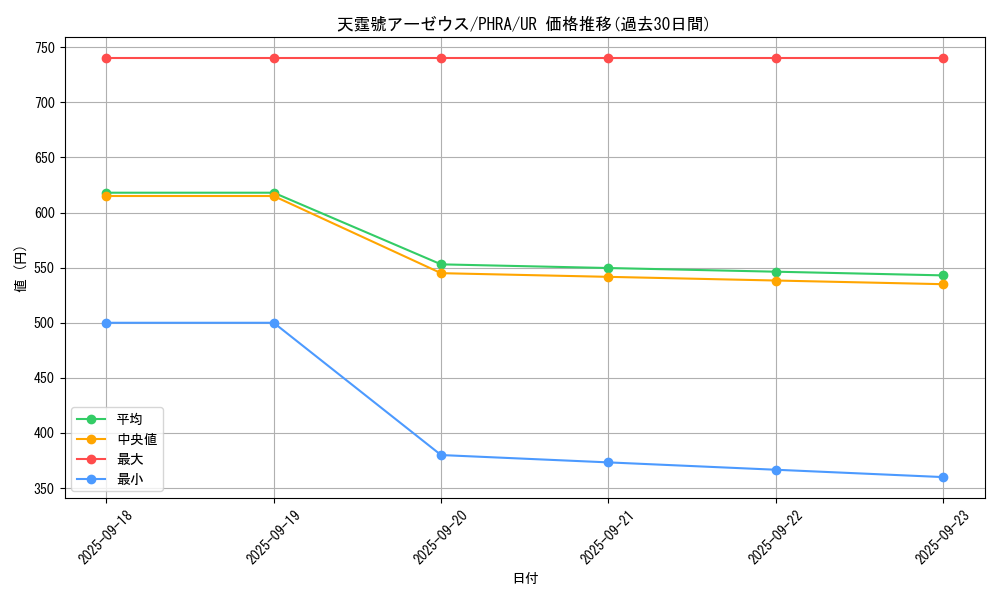 card_3080_series_6809_rarity_7_graph