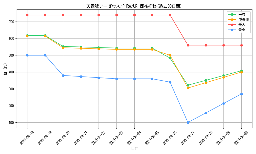 card_3080_series_6809_rarity_7_graph