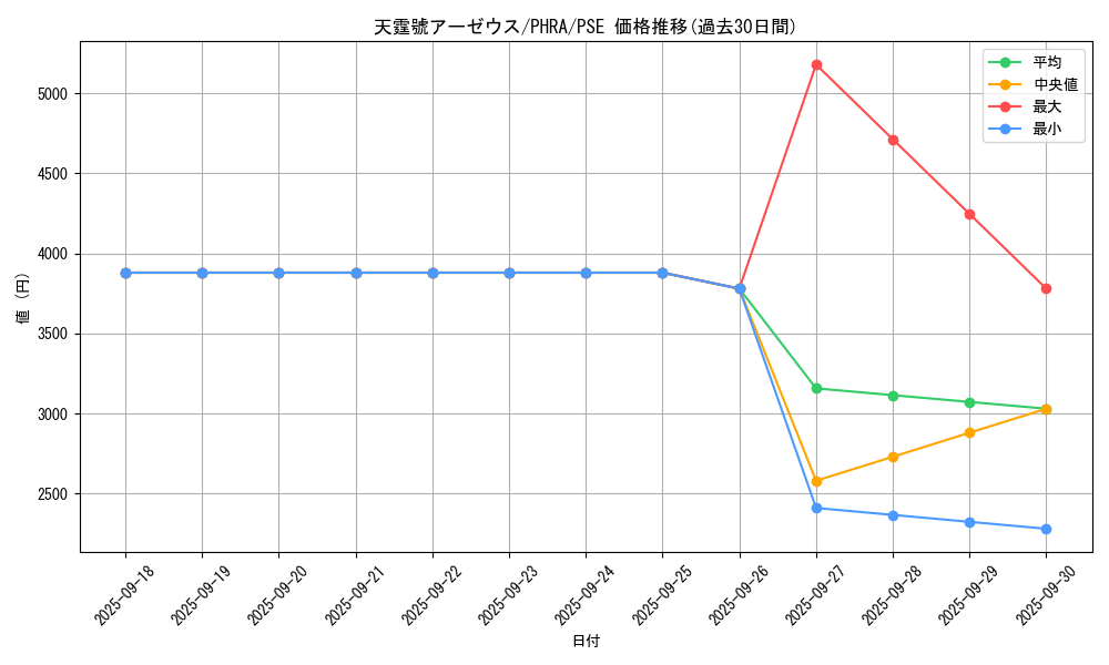 card_3080_series_6809_rarity_8_graph