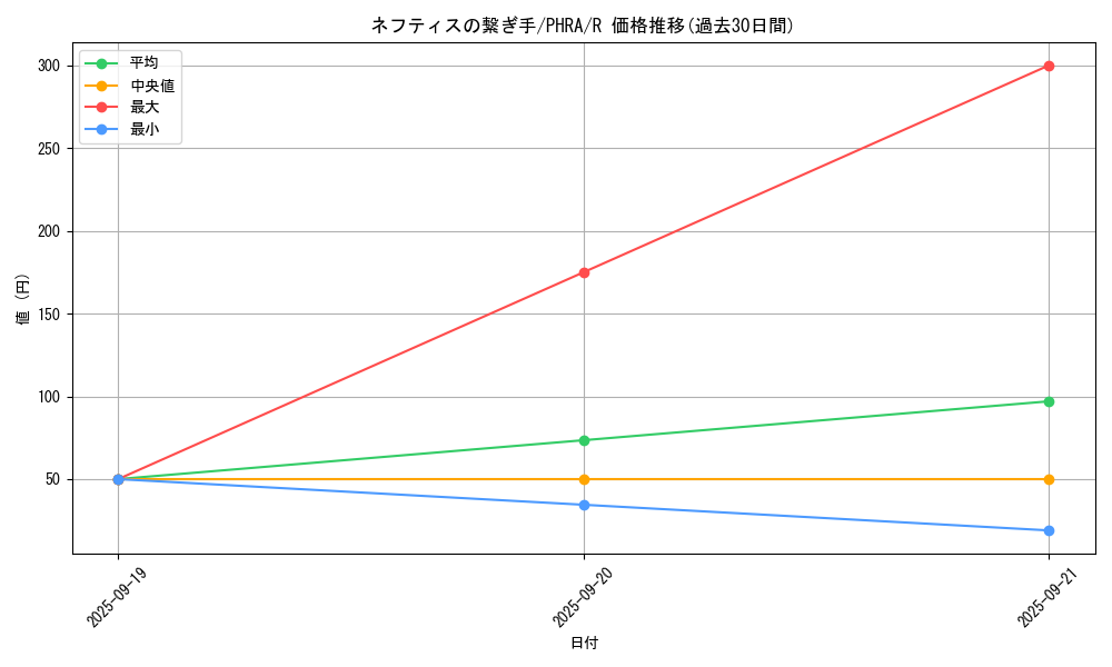 card_3082_series_6809_rarity_62_graph