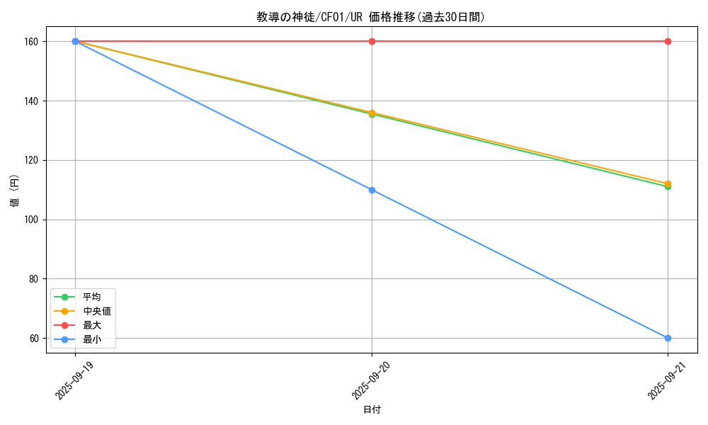 card_3083_series_1019_rarity_7_graph