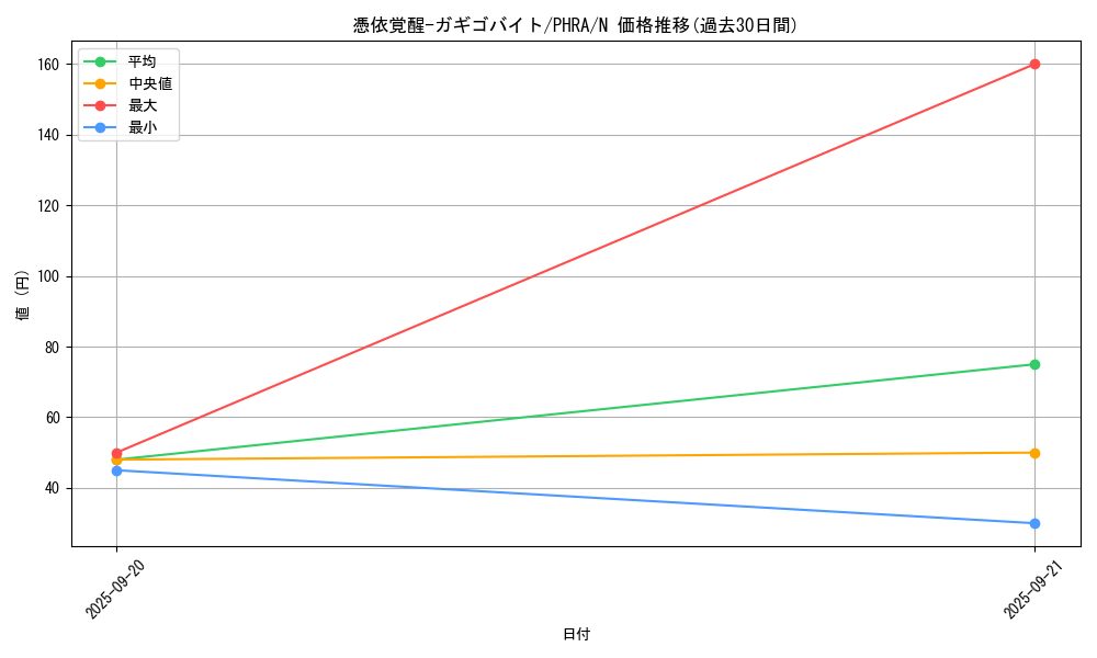 card_3084_series_6809_rarity_1_graph