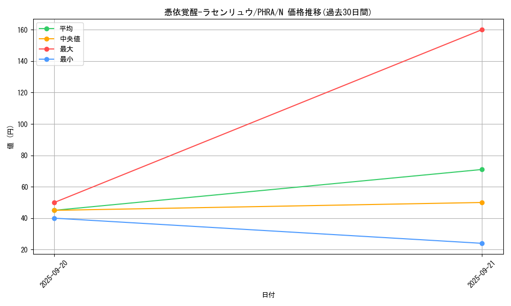 card_3085_series_6809_rarity_1_graph
