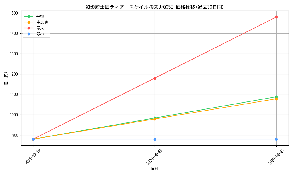 card_3087_series_2798_rarity_408_graph